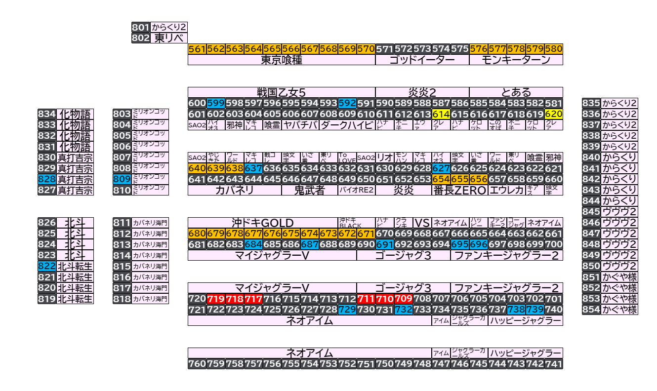 マルハン倉賀野店 2026年9月1日(火)のフロアマップ。調査対象55台（台番561〜828）を仕掛け種別ごとに色分けして配置したもの。仕掛け種別：1/2高配分、単品、全台優秀、3台並び