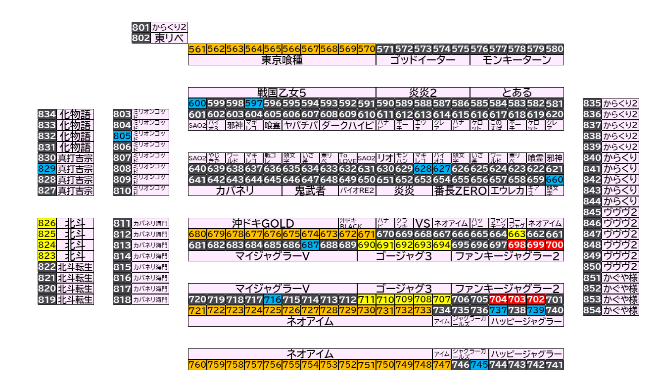 マルハン倉賀野店 2026年9月5日(土)のフロアマップ。調査対象80台（台番561〜829）を仕掛け種別ごとに色分けして配置したもの。仕掛け種別：1/2高配分、単品、全台優秀、3台並び