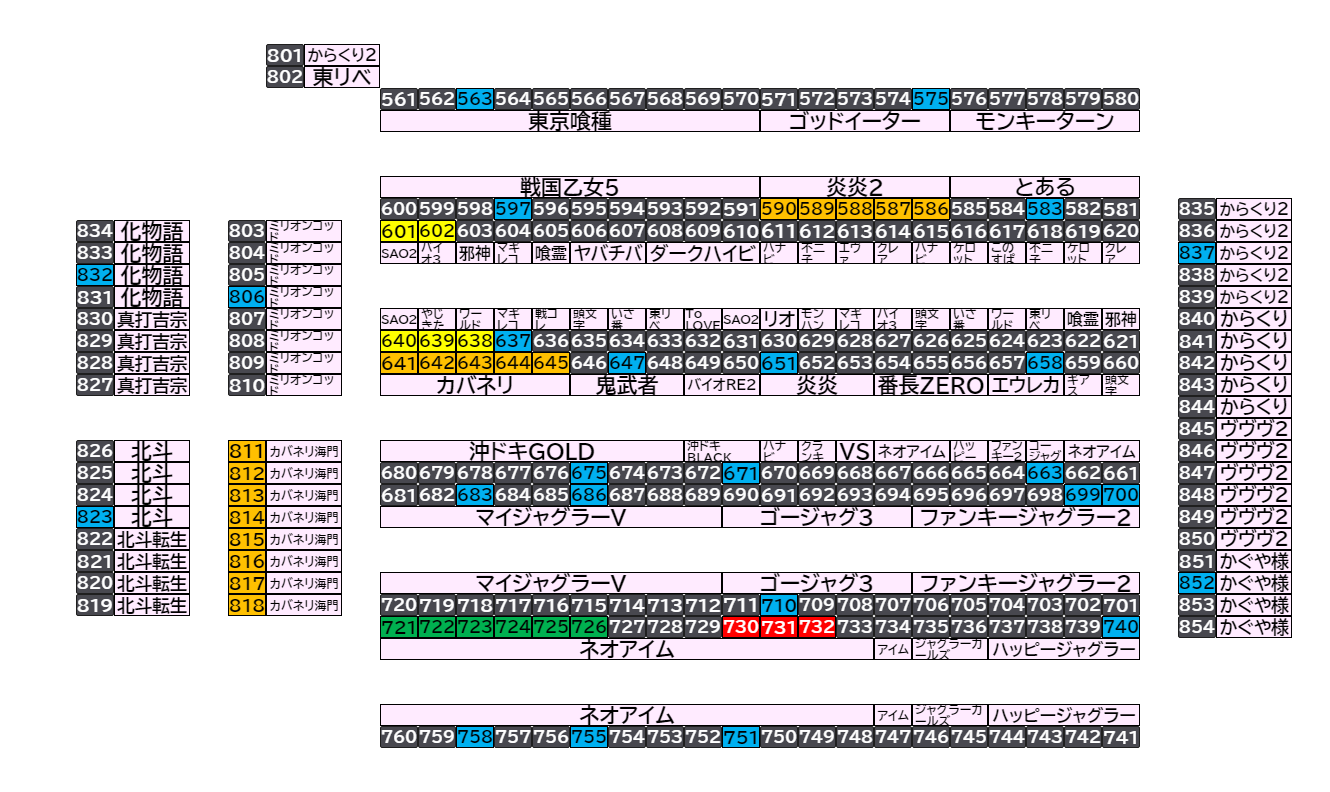マルハン倉賀野店 2026年9月6日(日)のフロアマップ。調査対象57台（台番563〜852）を仕掛け種別ごとに色分けして配置したもの。仕掛け種別：単品、1/2高配分、全台優秀、6台並び、3台並び