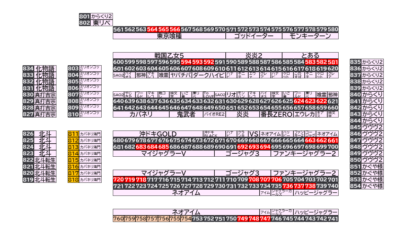 マルハン倉賀野店 2026年9月7日(月)のフロアマップ。調査対象48台（台番564〜818）を仕掛け種別ごとに色分けして配置したもの。仕掛け種別：3台並び、1/2高配分、7台並び