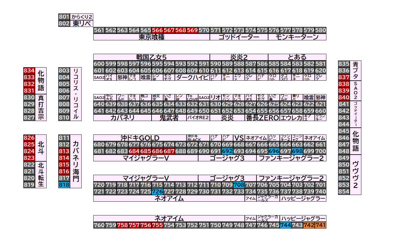 マルハン倉賀野店 2026年9月9日(水)のフロアマップ。調査対象37台（台番566〜840）を仕掛け種別ごとに色分けして配置したもの。仕掛け種別：4台並び、単品、2台並び