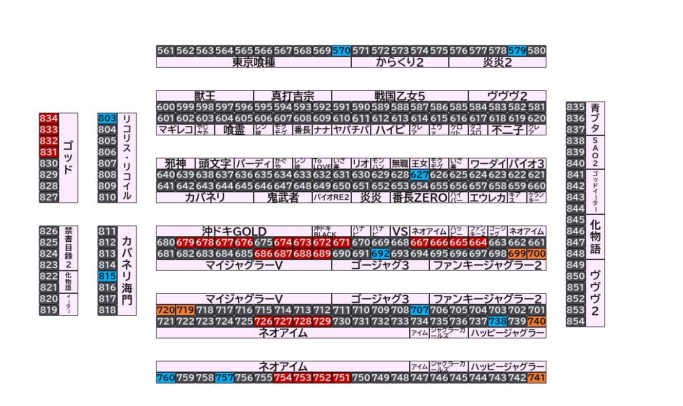 マルハン倉賀野店 2026年10月10日(土)のフロアマップ。調査対象44台（台番570〜834）を仕掛け種別ごとに色分けして配置したもの。仕掛け種別：単品、4台並び、2台並び
