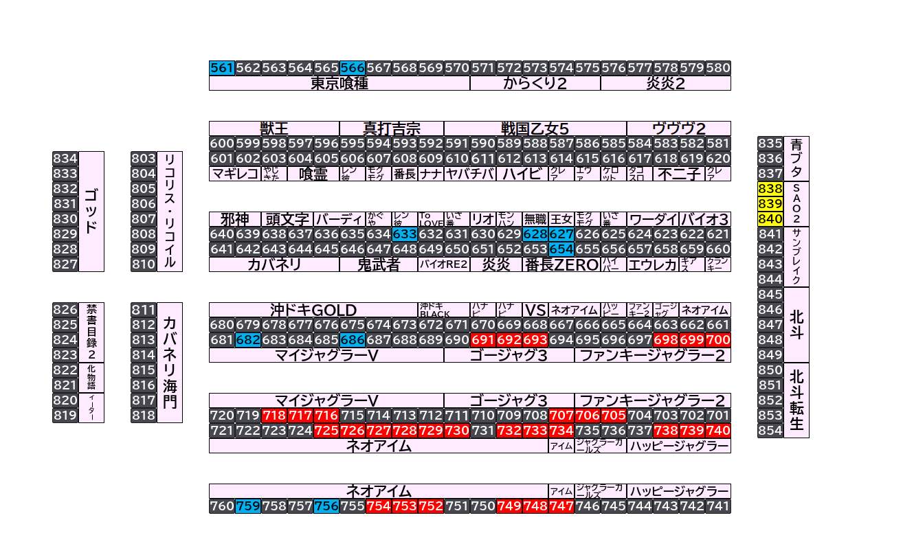 マルハン倉賀野店 2026年10月15日(木)のフロアマップ。調査対象43台（台番561〜840）を仕掛け種別ごとに色分けして配置したもの。仕掛け種別：単品、全台優秀、3台並び