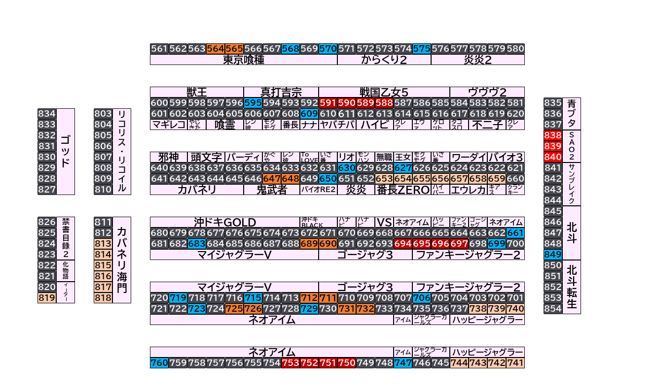 マルハン倉賀野店 2026年10月17日(土)のフロアマップ。調査対象67台（台番564〜849）を仕掛け種別ごとに色分けして配置したもの。仕掛け種別：2台並び、単品、4台並び、3台並び、7台並び