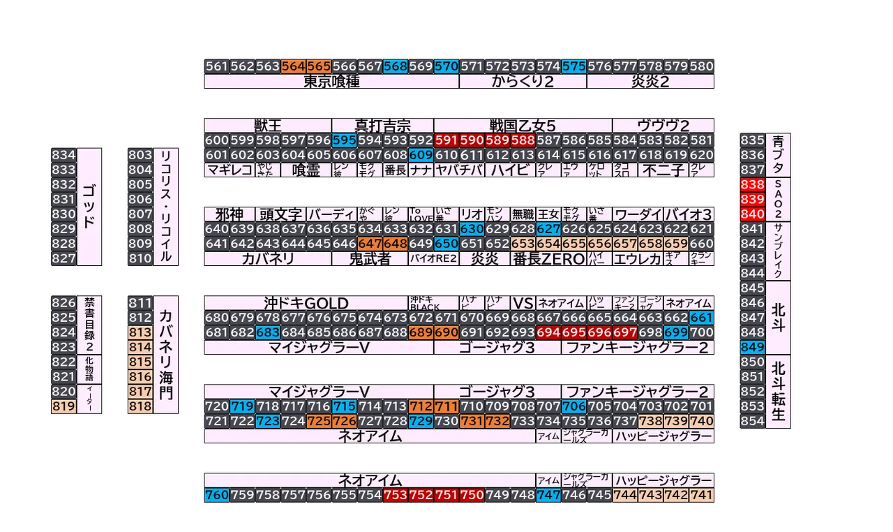 マルハン倉賀野店 2026年10月17日(土)の島図