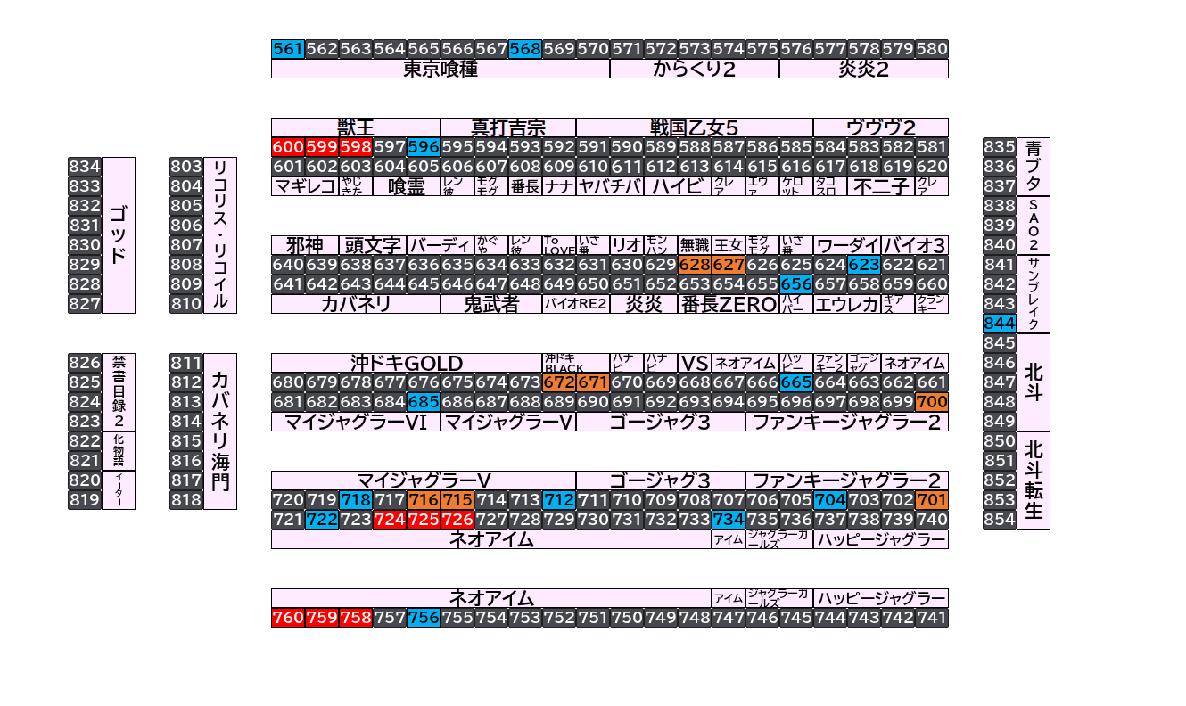 マルハン倉賀野店 2026年10月21日(水)のフロアマップ。調査対象31台（台番561〜844）を仕掛け種別ごとに色分けして配置したもの。仕掛け種別：単品、3台並び、2台並び