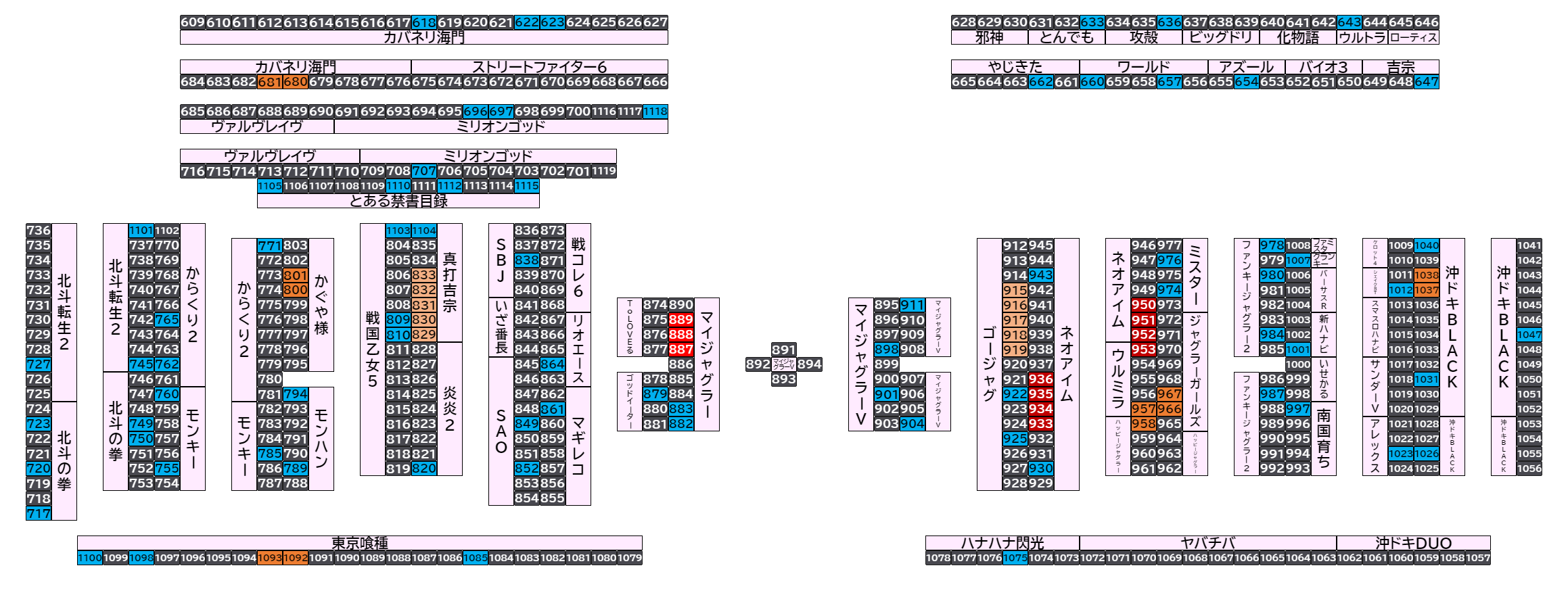 マルハンメガシティ市原 2026年8月24日(月)のフロアマップ。調査対象108台（台番618〜1118）を仕掛け種別ごとに色分けして配置したもの。仕掛け種別：単品、2台並び、5台並び、4台並び、3台並び