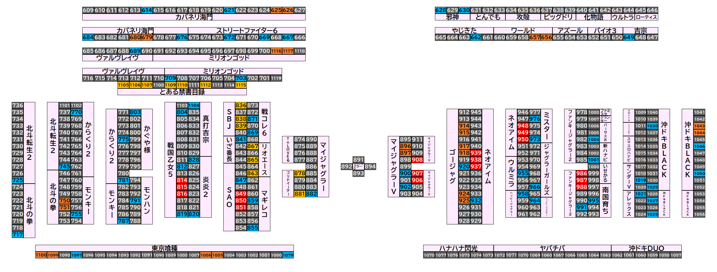 マルハンメガシティ市原 2026年8月25日(火)のフロアマップ。調査対象118台（台番614〜1117）を仕掛け種別ごとに色分けして配置したもの。仕掛け種別：単品、2台並び、1/2高配分、3台並び