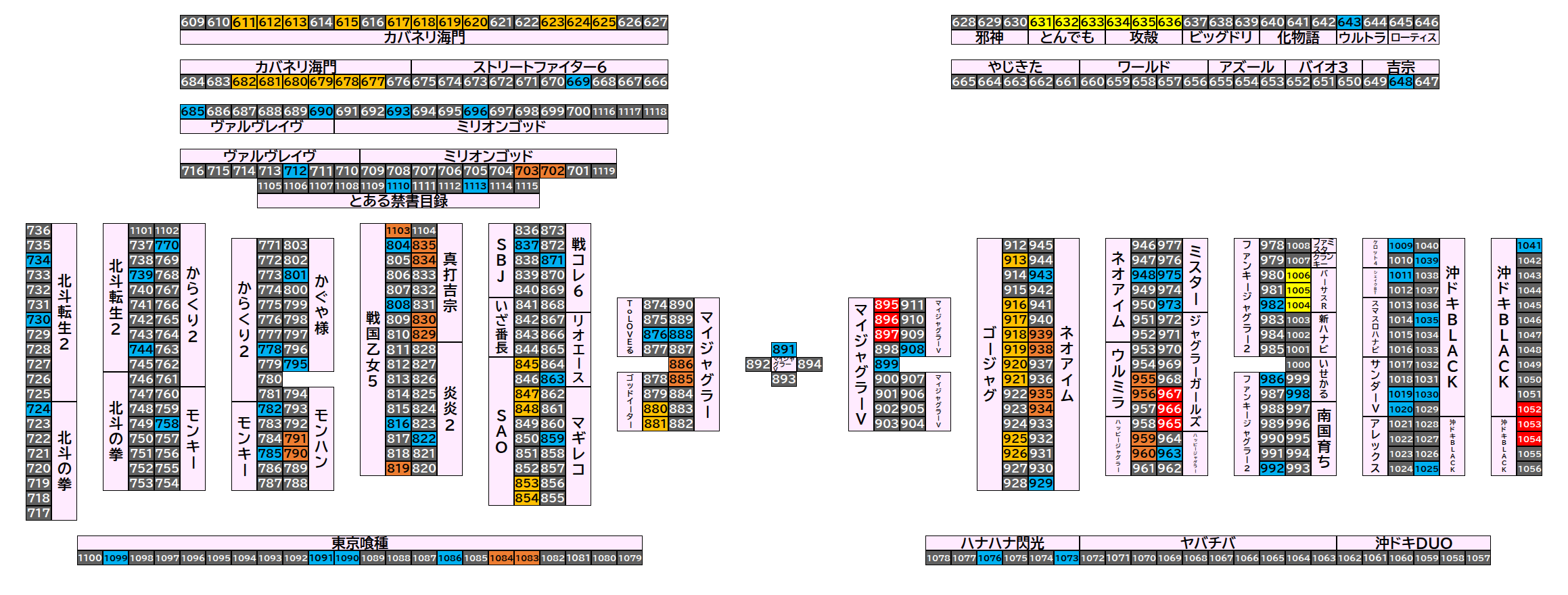 マルハンメガシティ市原 2026年9月2日(水)のフロアマップ。調査対象133台（台番611〜1113）を仕掛け種別ごとに色分けして配置したもの。仕掛け種別：1/2高配分、全台優秀、単品、2台並び、3台並び