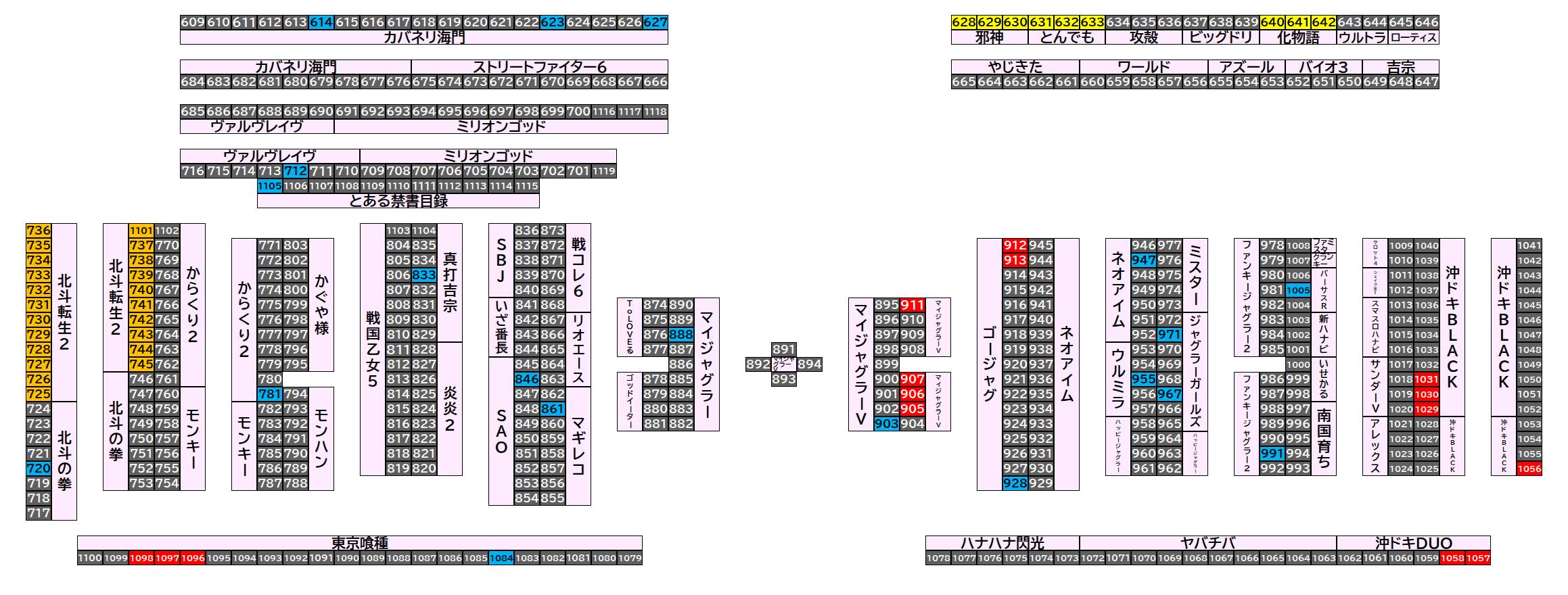 マルハンメガシティ市原 2026年9月6日(日)のフロアマップ。調査対象66台（台番614〜1105）を仕掛け種別ごとに色分けして配置したもの。仕掛け種別：単品、全台優秀、1/2高配分、3台並び
