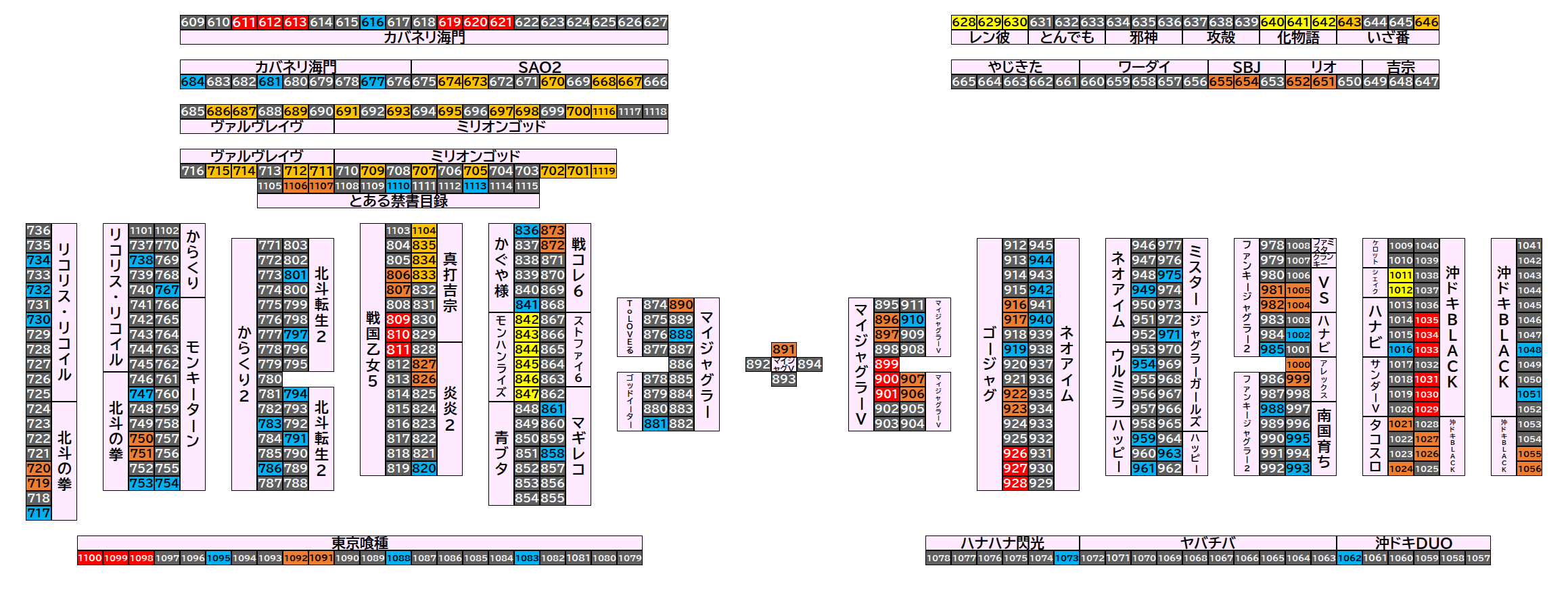マルハンメガシティ市原 2026年9月17日(木)のフロアマップ。調査対象162台（台番611〜1119）を仕掛け種別ごとに色分けして配置したもの。仕掛け種別：3台並び、単品、全台優秀、1/2高配分、2台並び