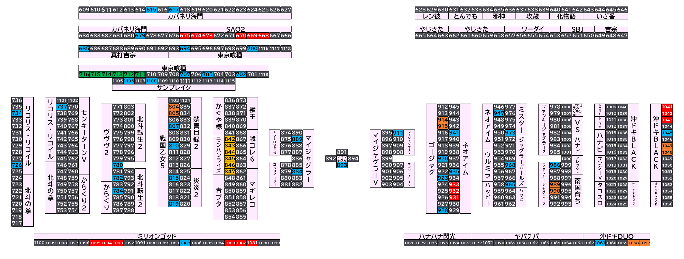 マルハンメガシティ市原 2026年10月6日(火)のフロアマップ。調査対象78台（台番615〜1108）を仕掛け種別ごとに色分けして配置したもの。仕掛け種別：単品、3台並び、6台並び、2台並び、1/2高配分