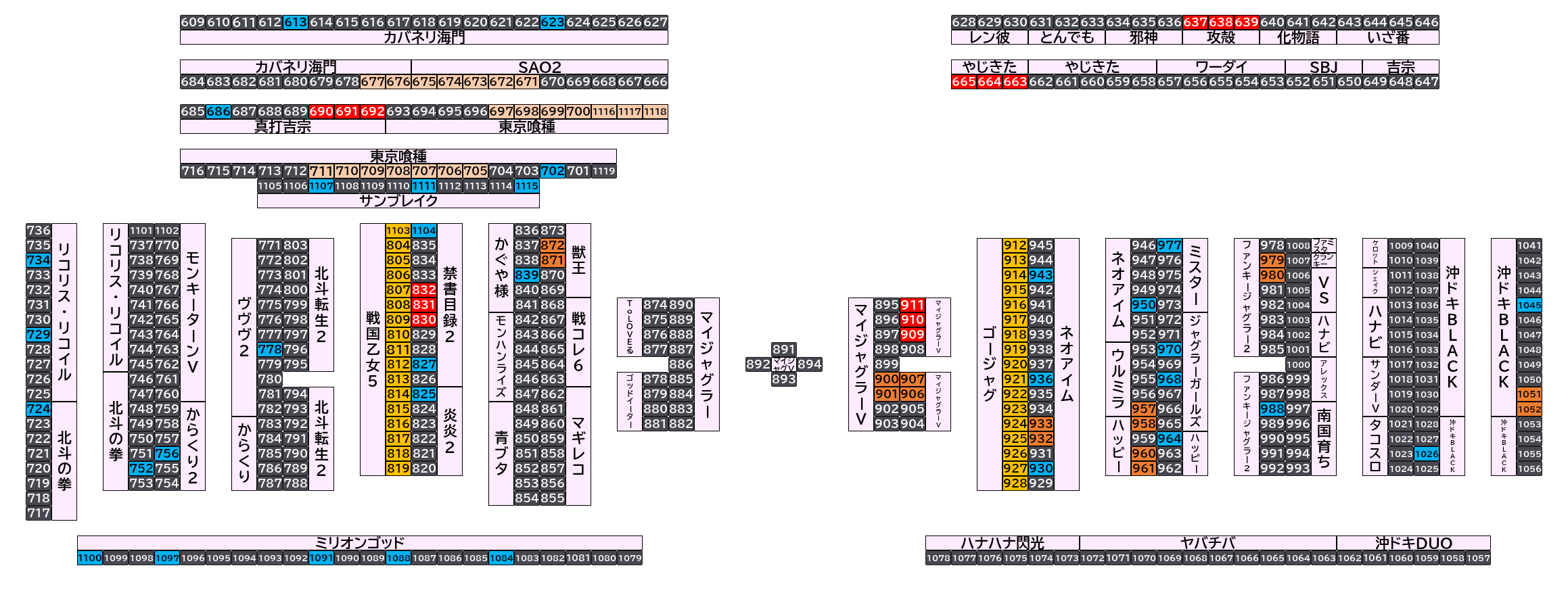 マルハンメガシティ市原 2026年10月7日(水)のフロアマップ。調査対象119台（台番613〜1118）を仕掛け種別ごとに色分けして配置したもの。仕掛け種別：単品、3台並び、7台並び、1/2高配分、2台並び