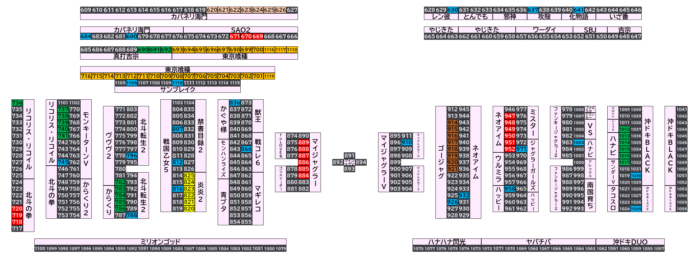 マルハンメガシティ市原 2026年10月9日(金)のフロアマップ。調査対象110台（台番620〜1119）を仕掛け種別ごとに色分けして配置したもの。仕掛け種別：7台並び、単品、3台並び、6台並び、1/2高配分、8台並び、全台優秀