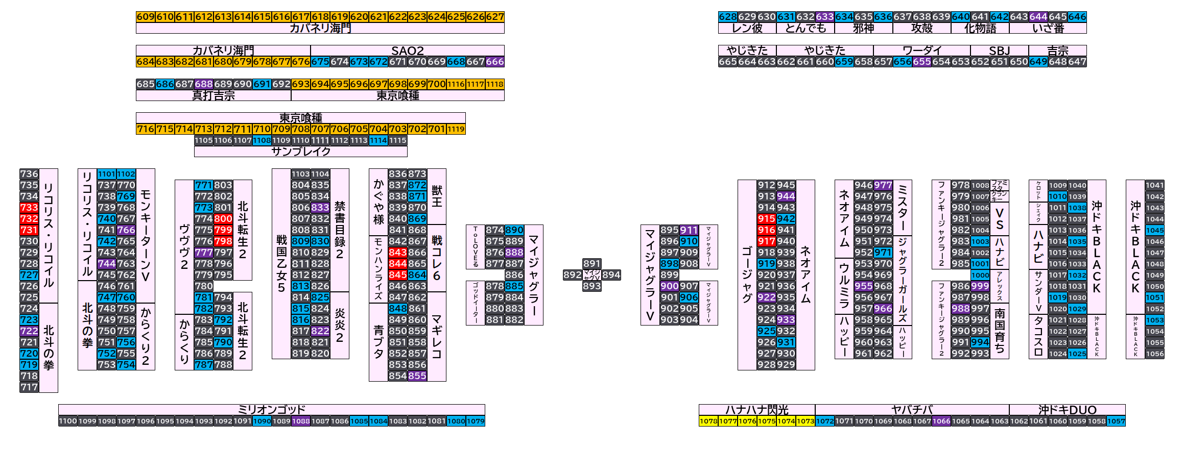 マルハンメガシティ市原 2026年10月10日(土)のフロアマップ。調査対象180台（台番609〜1119）を仕掛け種別ごとに色分けして配置したもの。仕掛け種別：1/2高配分、単品、末尾ゾロ目高配分、3台並び、全台優秀
