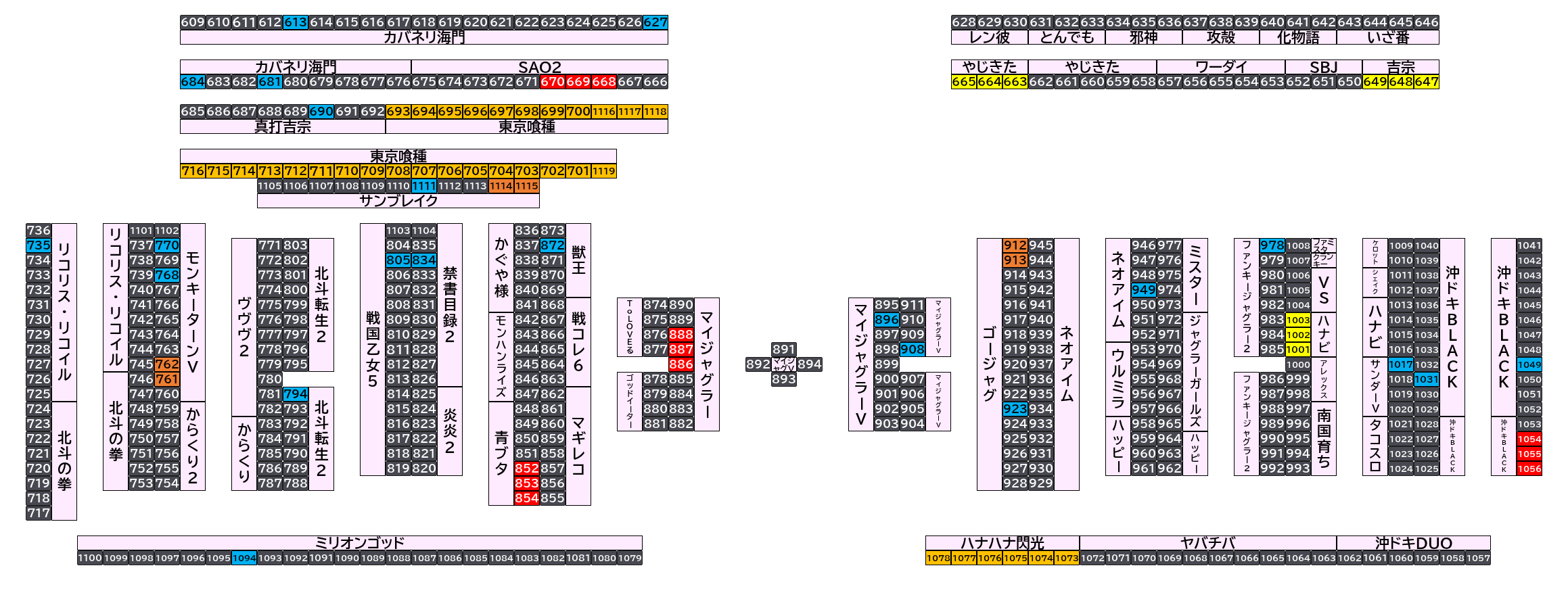 マルハンメガシティ市原 2026年10月13日(火)のフロアマップ。調査対象83台（台番613〜1119）を仕掛け種別ごとに色分けして配置したもの。仕掛け種別：単品、3台並び、全台優秀、1/2高配分、2台並び