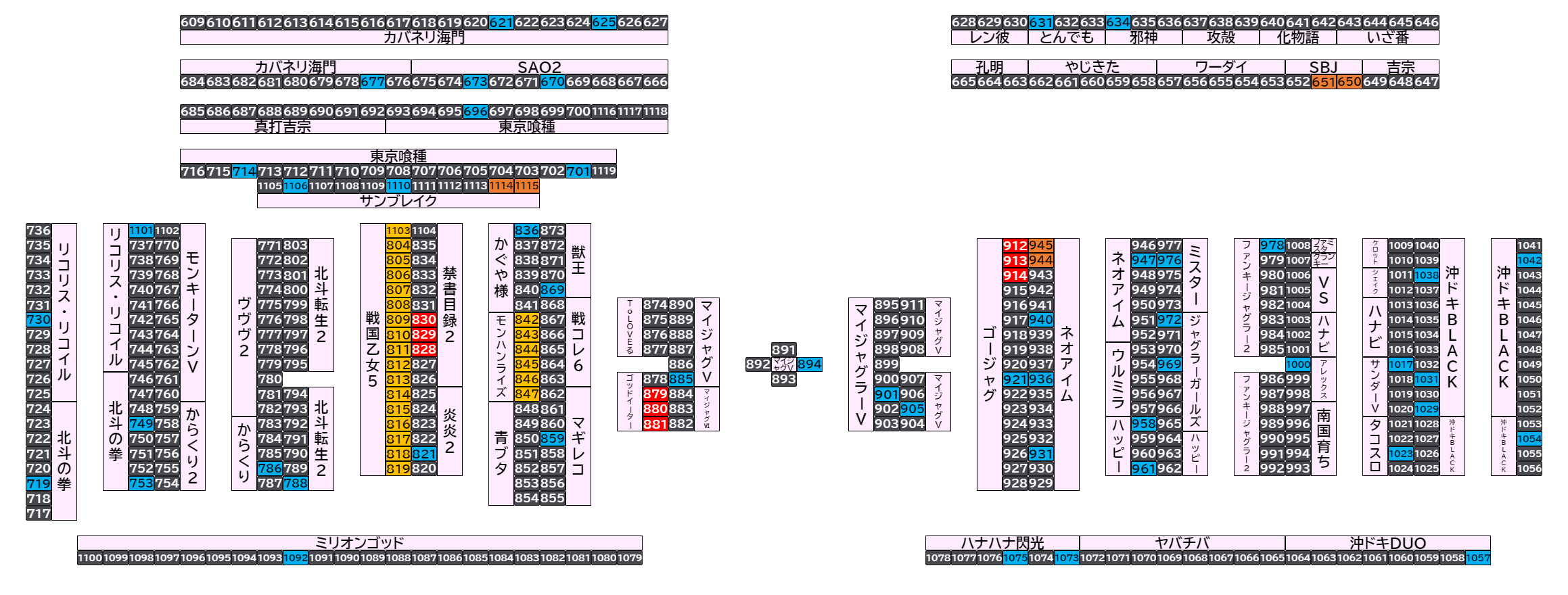 マルハンメガシティ市原 2026年10月14日(水)のフロアマップ。調査対象88台（台番621〜1115）を仕掛け種別ごとに色分けして配置したもの。仕掛け種別：単品、2台並び、1/2高配分、3台並び