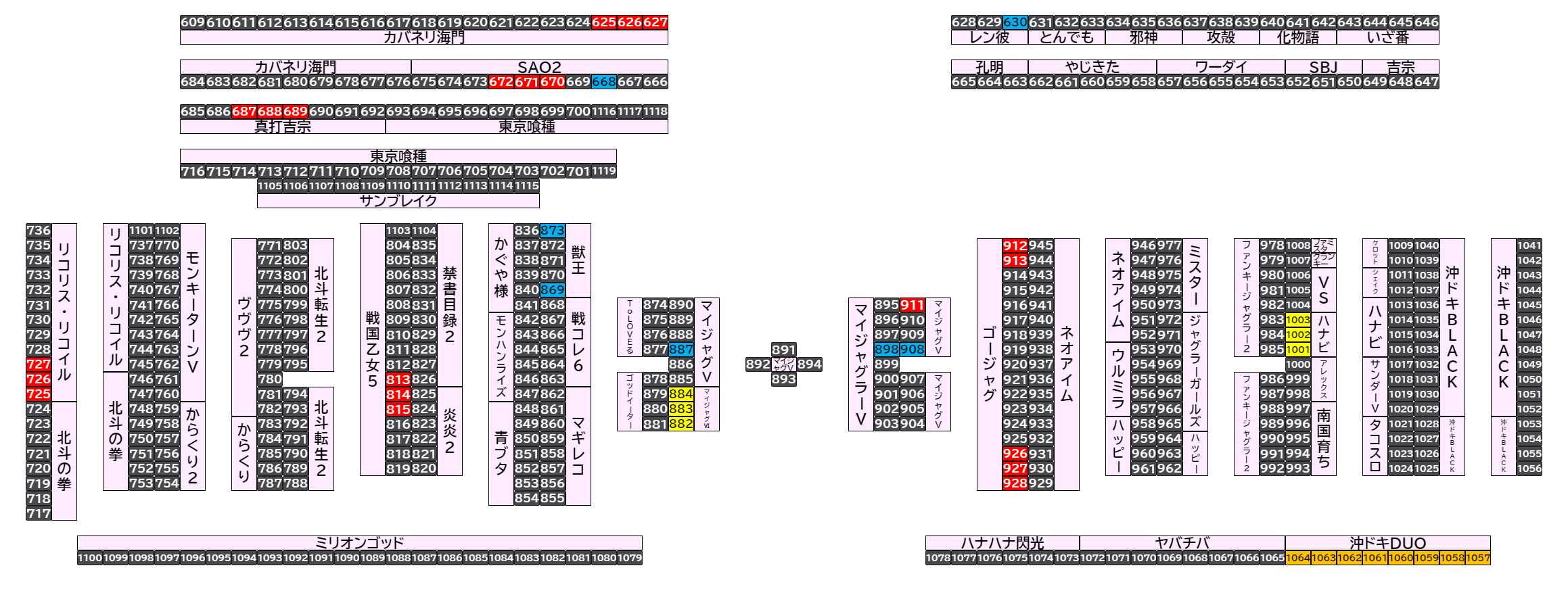 マルハンメガシティ市原 2026年10月15日(木)のフロアマップ。調査対象42台（台番625〜1064）を仕掛け種別ごとに色分けして配置したもの。仕掛け種別：3台並び、単品、全台優秀、1/2高配分