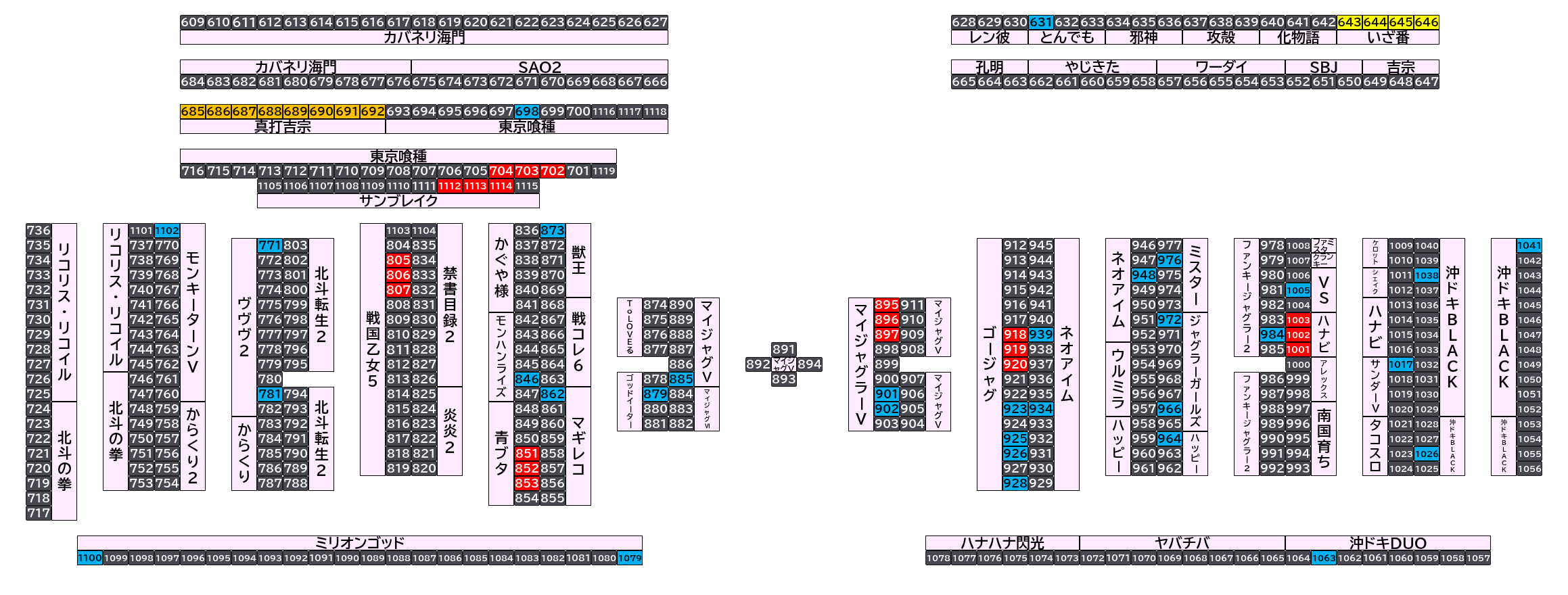 マルハンメガシティ市原 2026年10月16日(金)のフロアマップ。調査対象65台（台番631〜1114）を仕掛け種別ごとに色分けして配置したもの。仕掛け種別：単品、全台優秀、1/2高配分、3台並び