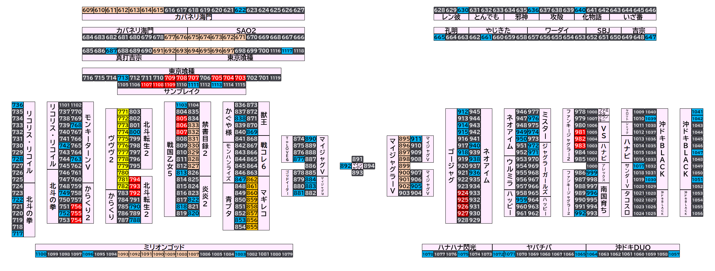 マルハンメガシティ市原 2026年10月17日(土)のフロアマップ。調査対象163台（台番609〜1117）を仕掛け種別ごとに色分けして配置したもの。仕掛け種別：7台並び、単品、3台並び、全台優秀、1/2高配分、4台並び
