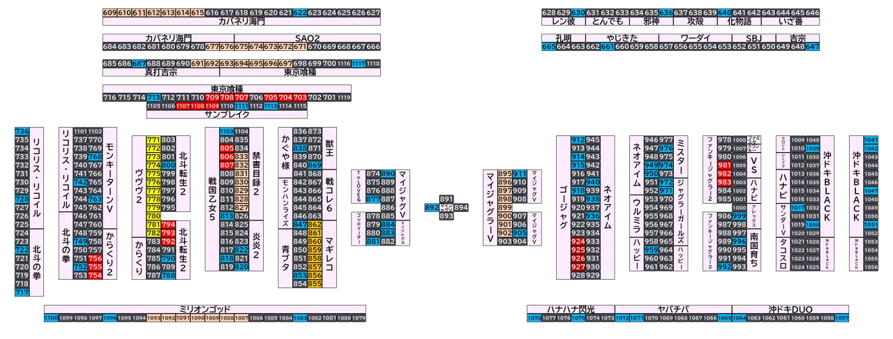 マルハンメガシティ市原 2026年10月17日(土)の島図