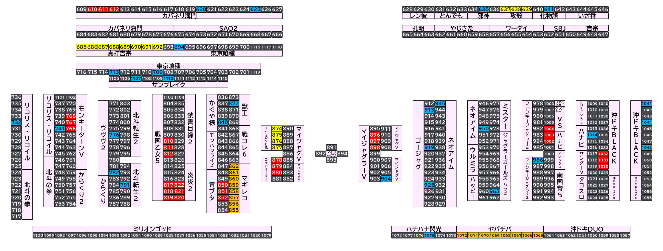 マルハンメガシティ市原 2026年10月18日(日)のフロアマップ。調査対象90台（台番610〜1110）を仕掛け種別ごとに色分けして配置したもの。仕掛け種別：3台並び、単品、全台優秀、1/2高配分