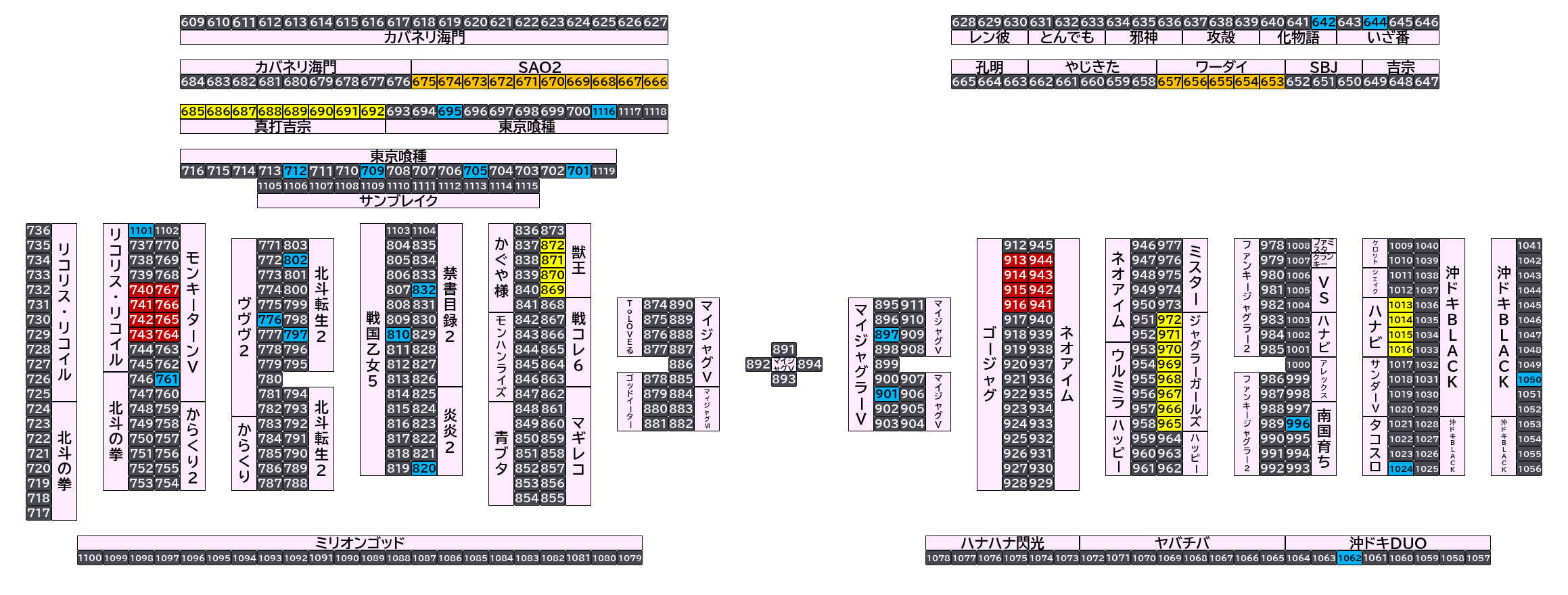 マルハンメガシティ市原 2026年10月19日(月)のフロアマップ。調査対象77台（台番642〜1116）を仕掛け種別ごとに色分けして配置したもの。仕掛け種別：単品、1/2高配分、全台優秀、4台並び