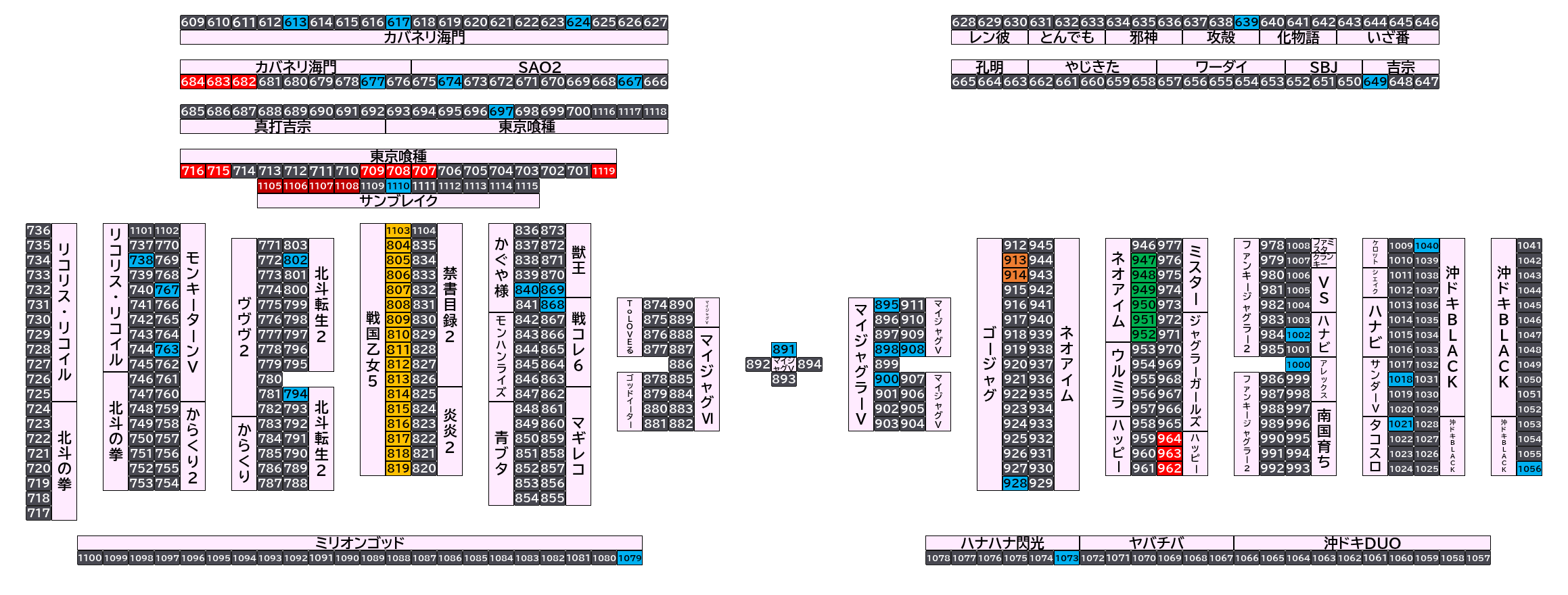 マルハンメガシティ市原 2026年10月20日(火)のフロアマップ。調査対象73台（台番613〜1119）を仕掛け種別ごとに色分けして配置したもの。仕掛け種別：単品、3台並び、4台並び、1/2高配分、2台並び、6台並び