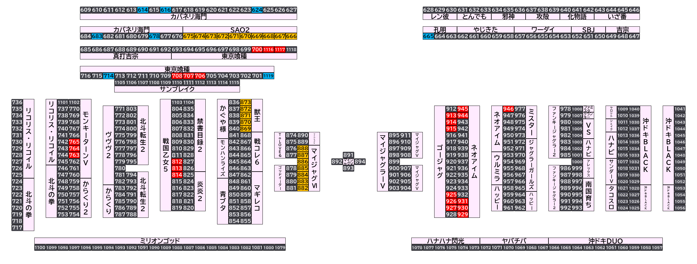 マルハンメガシティ市原 2026年10月21日(水)のフロアマップ。調査対象54台（台番614〜1119）を仕掛け種別ごとに色分けして配置したもの。仕掛け種別：単品、1/2高配分、3台並び