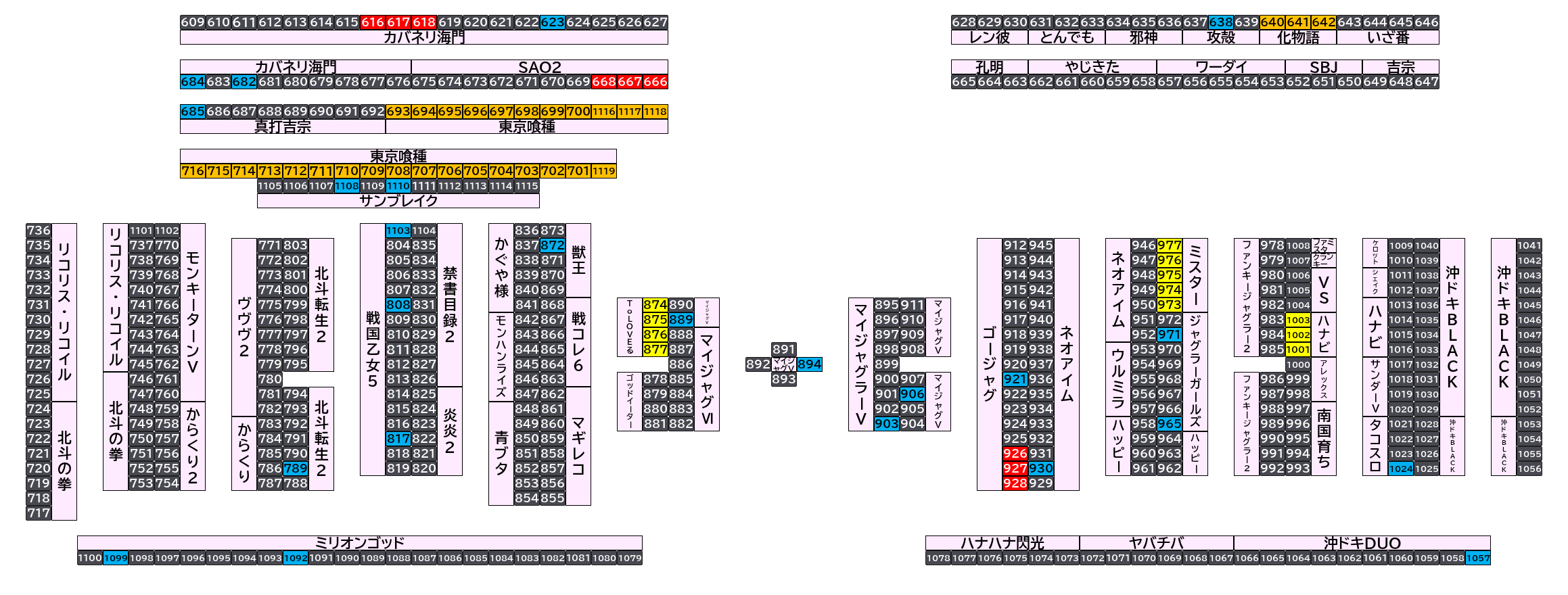 マルハンメガシティ市原 2026年10月22日(木)のフロアマップ。調査対象76台（台番616〜1119）を仕掛け種別ごとに色分けして配置したもの。仕掛け種別：3台並び、単品、1/2高配分、全台優秀