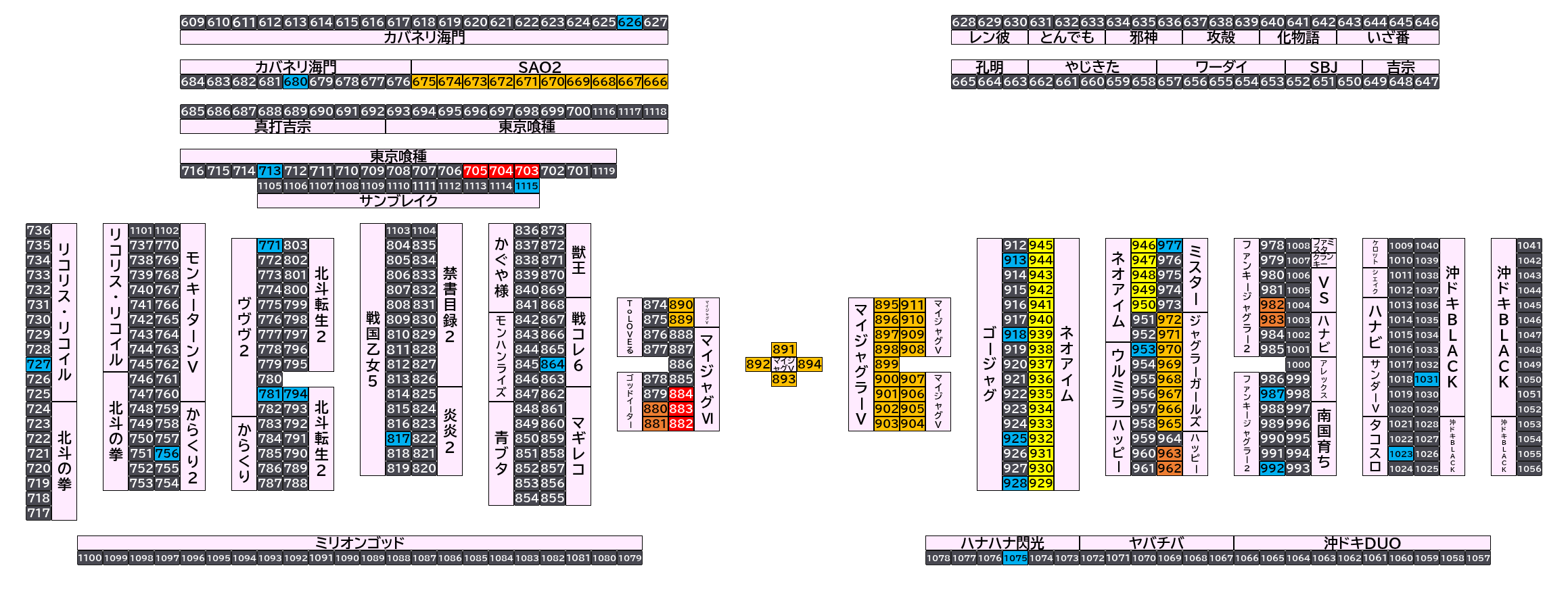 マルハンメガシティ市原 2026年10月23日(金)のフロアマップ。調査対象97台（台番626〜1115）を仕掛け種別ごとに色分けして配置したもの。仕掛け種別：単品、1/2高配分、3台並び、全台優秀、2台並び