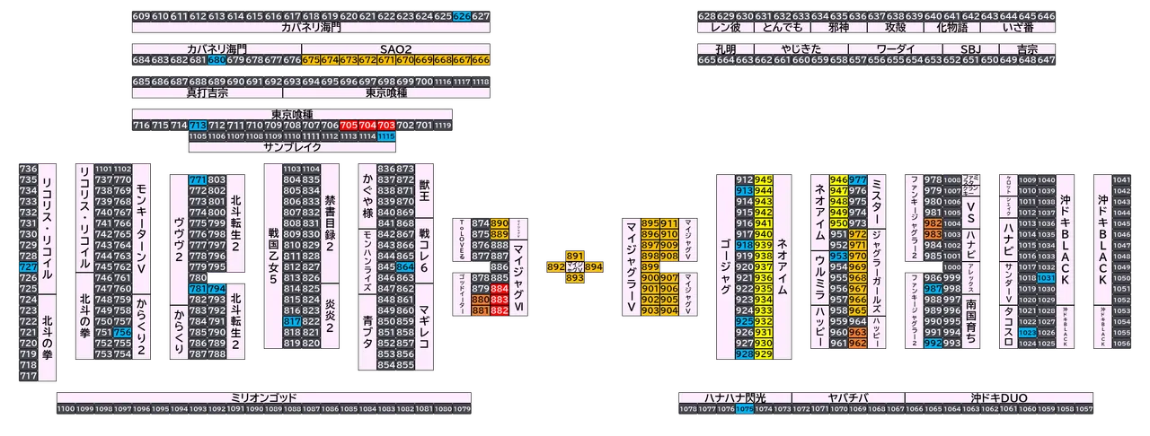 マルハンメガシティ市原 2026年10月23日(金)の島図