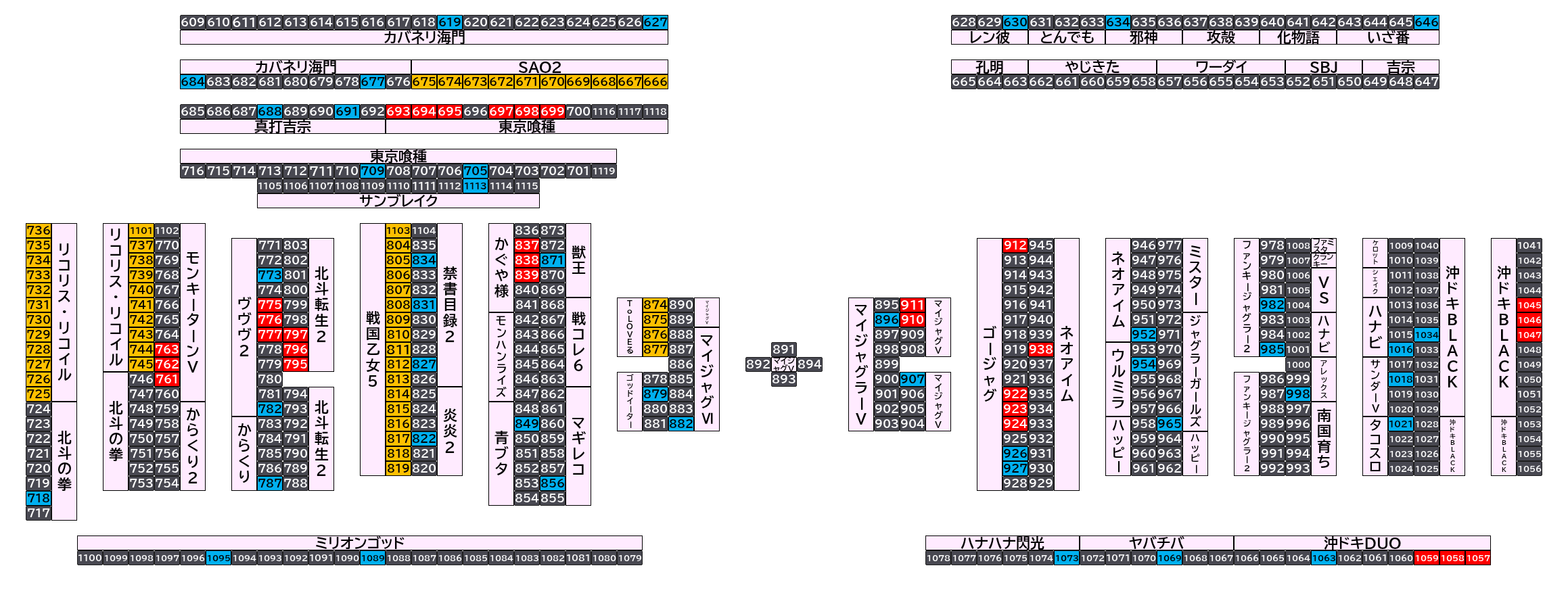 マルハンメガシティ市原 2026年10月24日(土)のフロアマップ。調査対象128台（台番619〜1113）を仕掛け種別ごとに色分けして配置したもの。仕掛け種別：単品、1/2高配分、3台並び