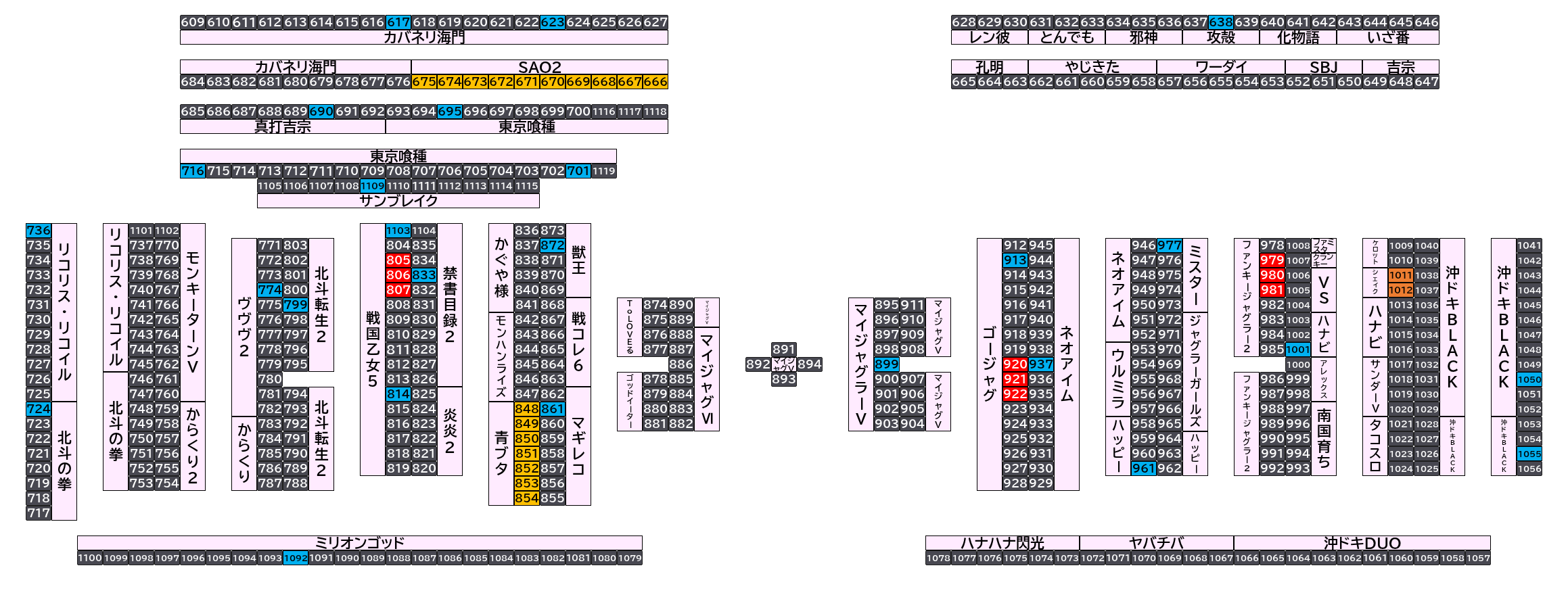 マルハンメガシティ市原 2026年10月25日(日)のフロアマップ。調査対象54台（台番617〜1109）を仕掛け種別ごとに色分けして配置したもの。仕掛け種別：単品、1/2高配分、3台並び、2台並び