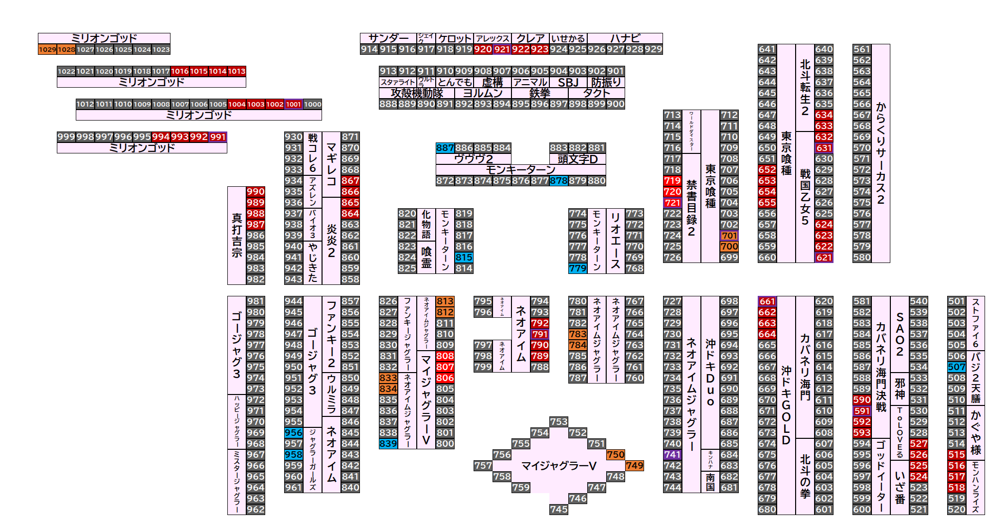 マルハンメガシティ伊勢崎 2026年9月1日(火)のフロアマップ。調査対象83台（台番507〜1029）を仕掛け種別ごとに色分けして配置したもの。仕掛け種別：2台並び、4台並び、4台並び ＋ 末尾1高配分、単品、3台並び、3台並び ＋ 末…