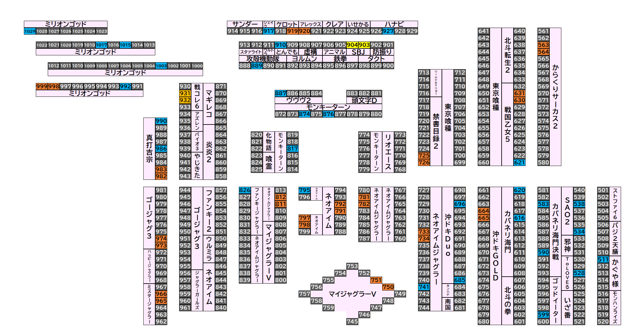 マルハンメガシティ伊勢崎 2026年9月2日(水)のフロアマップ。調査対象64台（台番511〜1029）を仕掛け種別ごとに色分けして配置したもの。仕掛け種別：単品、2台並び、全台優秀、1/2高配分