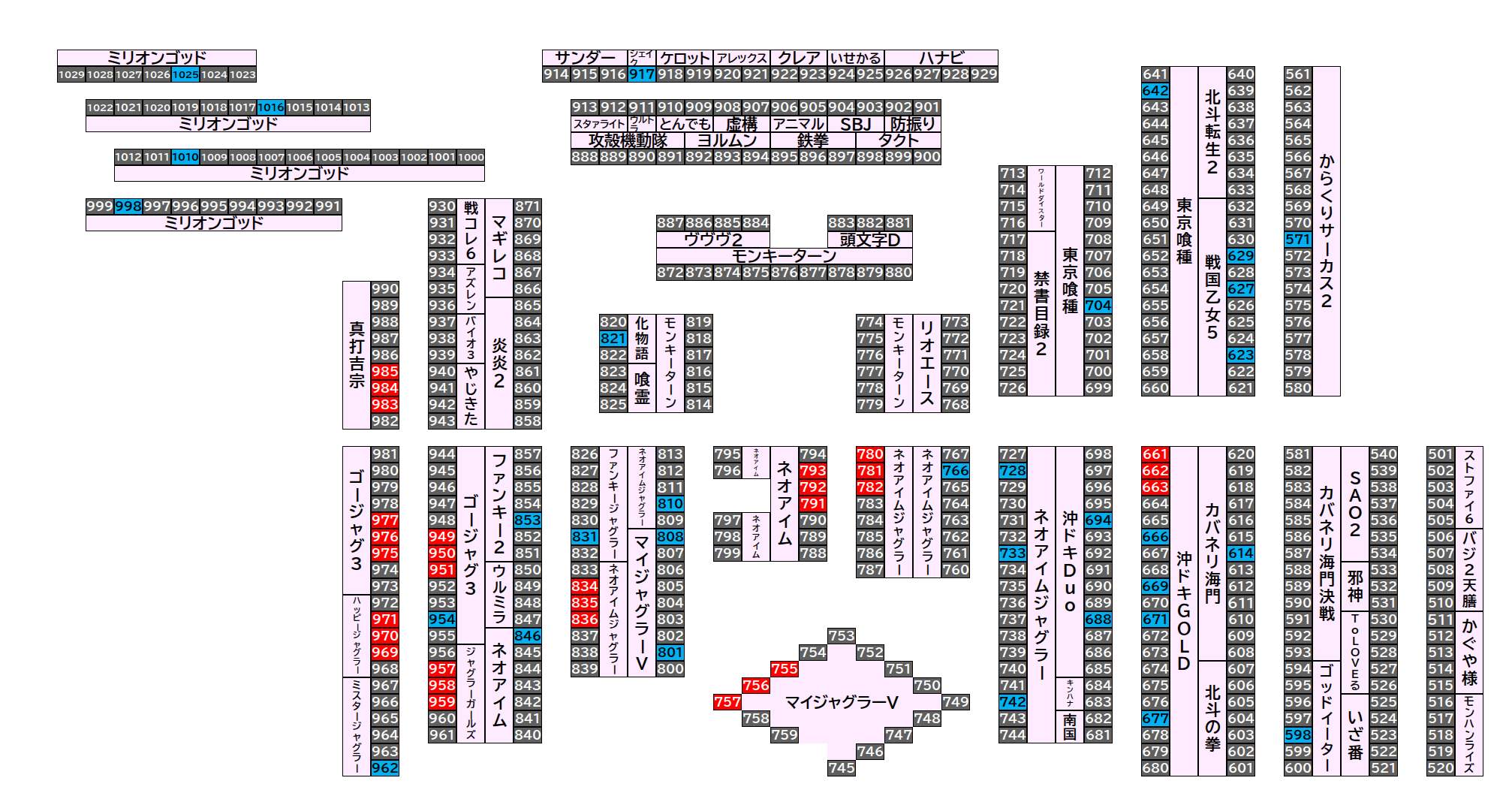マルハンメガシティ伊勢崎 2026年9月5日(土)のフロアマップ。調査対象62台（台番571〜1025）を仕掛け種別ごとに色分けして配置したもの。仕掛け種別：単品、3台並び