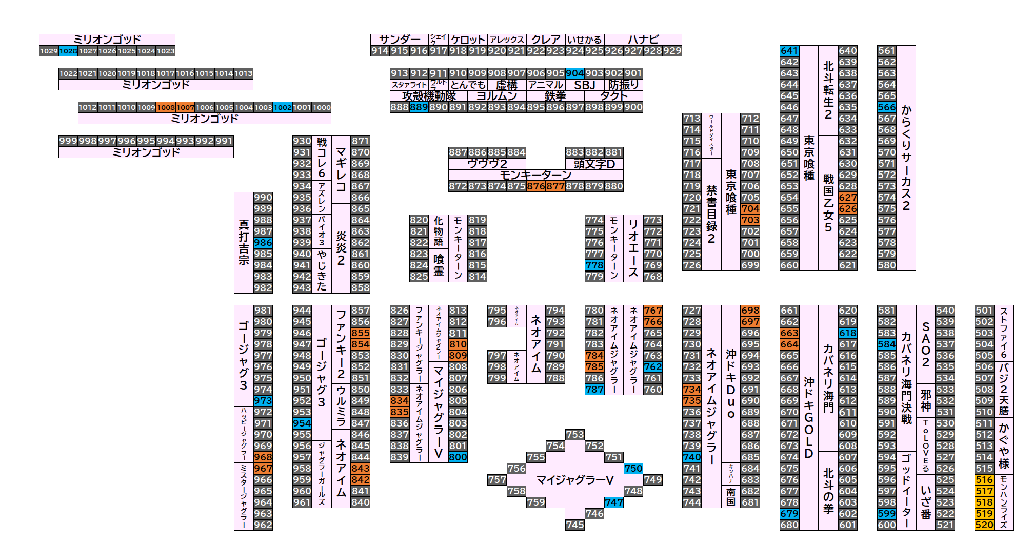 マルハンメガシティ伊勢崎 2026年9月6日(日)のフロアマップ。調査対象53台（台番516〜1028）を仕掛け種別ごとに色分けして配置したもの。仕掛け種別：単品、2台並び、1/2高配分