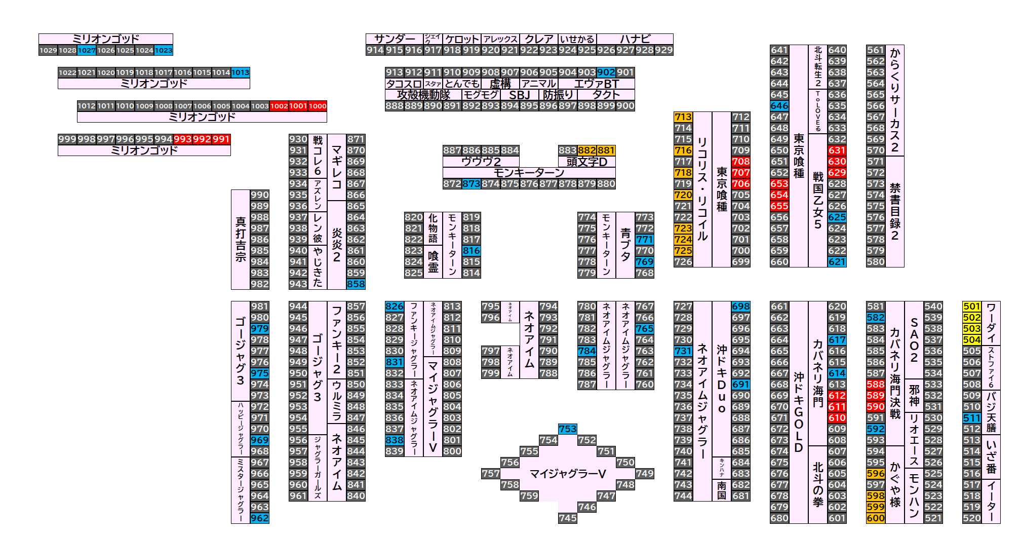 マルハンメガシティ伊勢崎 2026年9月11日(金)のフロアマップ。調査対象68台（台番501〜1027）を仕掛け種別ごとに色分けして配置したもの。仕掛け種別：単品、3台並び、1/2高配分、全台優秀
