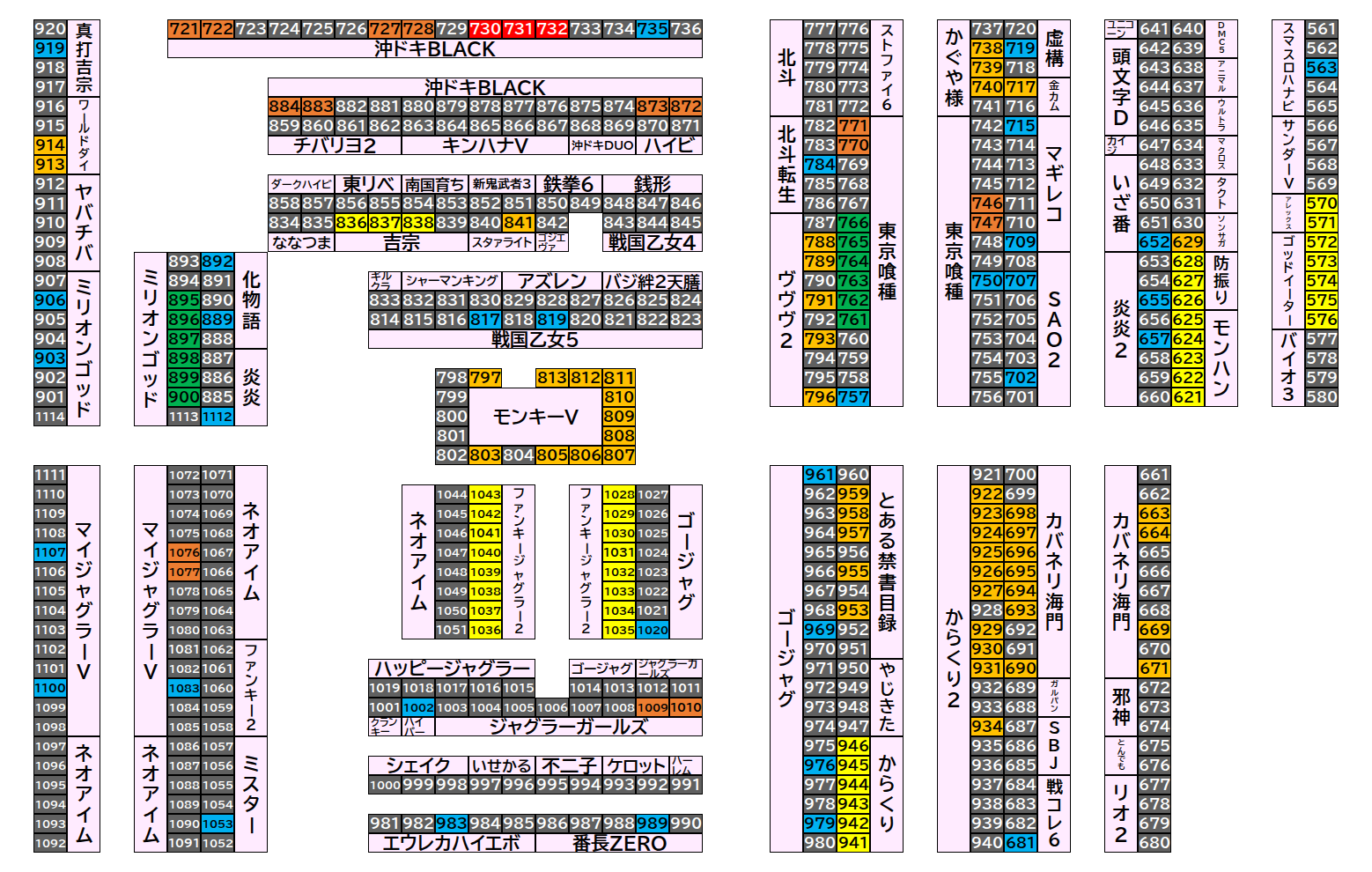 マルハンメガシティ前橋インター 2026年8月10日(月)のフロアマップ。調査対象155台（台番563〜1112）を仕掛け種別ごとに色分けして配置したもの。仕掛け種別：2台並び、3台並び、単品、1/2高配分、全台優秀、6台並び