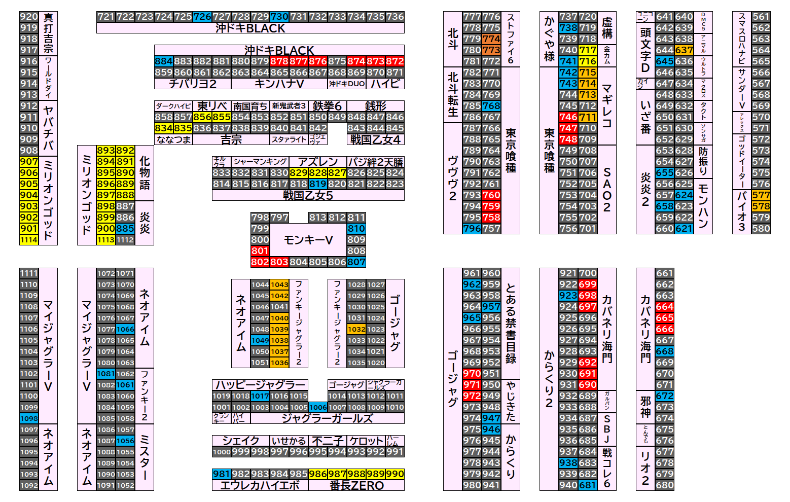 マルハンメガシティ前橋インター 2026年8月11日(火)のフロアマップ。調査対象117台（台番577〜1114）を仕掛け種別ごとに色分けして配置したもの。仕掛け種別：単品、2台並び、全台優秀、1/2高配分、3台並び
