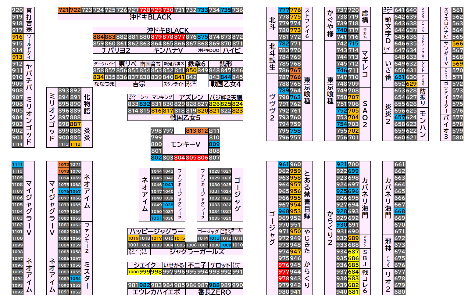 マルハンメガシティ前橋インター 2026年8月12日(水)のフロアマップ。調査対象109台（台番566〜1112）を仕掛け種別ごとに色分けして配置したもの。仕掛け種別：2台並び、3台並び、単品、1/2高配分、全台優秀