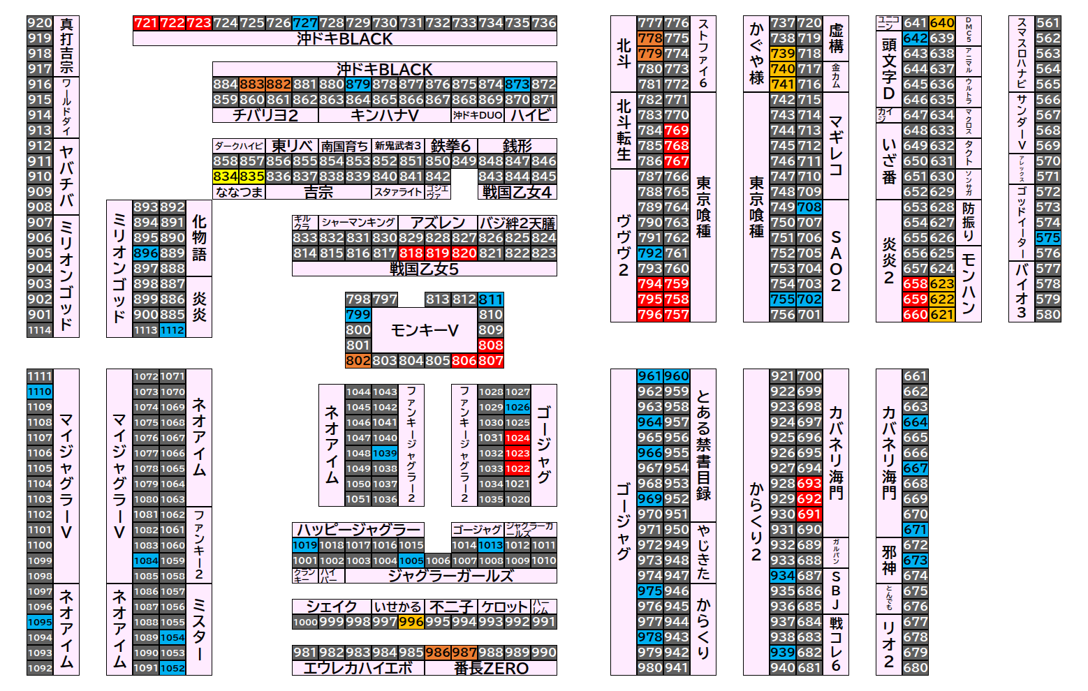 マルハンメガシティ前橋インター 2026年8月13日(木)のフロアマップ。調査対象80台（台番575〜1112）を仕掛け種別ごとに色分けして配置したもの。仕掛け種別：3台並び、単品、1/2高配分、2台並び、全台優秀