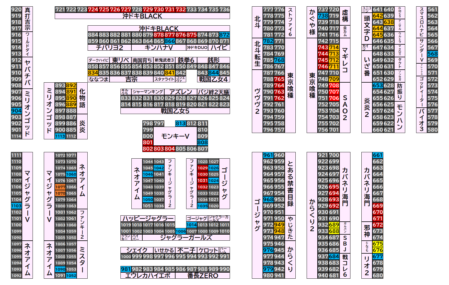 マルハンメガシティ前橋インター 2026年8月14日(金)のフロアマップ。調査対象94台（台番568〜1113）を仕掛け種別ごとに色分けして配置したもの。仕掛け種別：4台並び、単品、1/2高配分、3台並び、2台並び、全台優秀