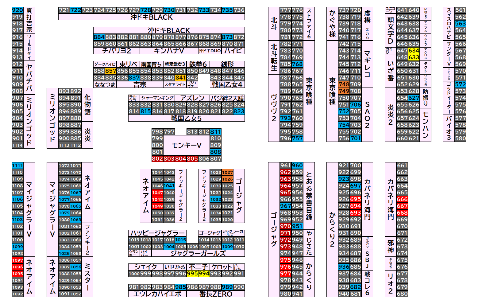 マルハンメガシティ前橋インター 2026年8月15日(土)のフロアマップ。調査対象85台（台番563〜1111）を仕掛け種別ごとに色分けして配置したもの。仕掛け種別：単品、全台優秀、1/2高配分、2台並び、4台並び、3台並び