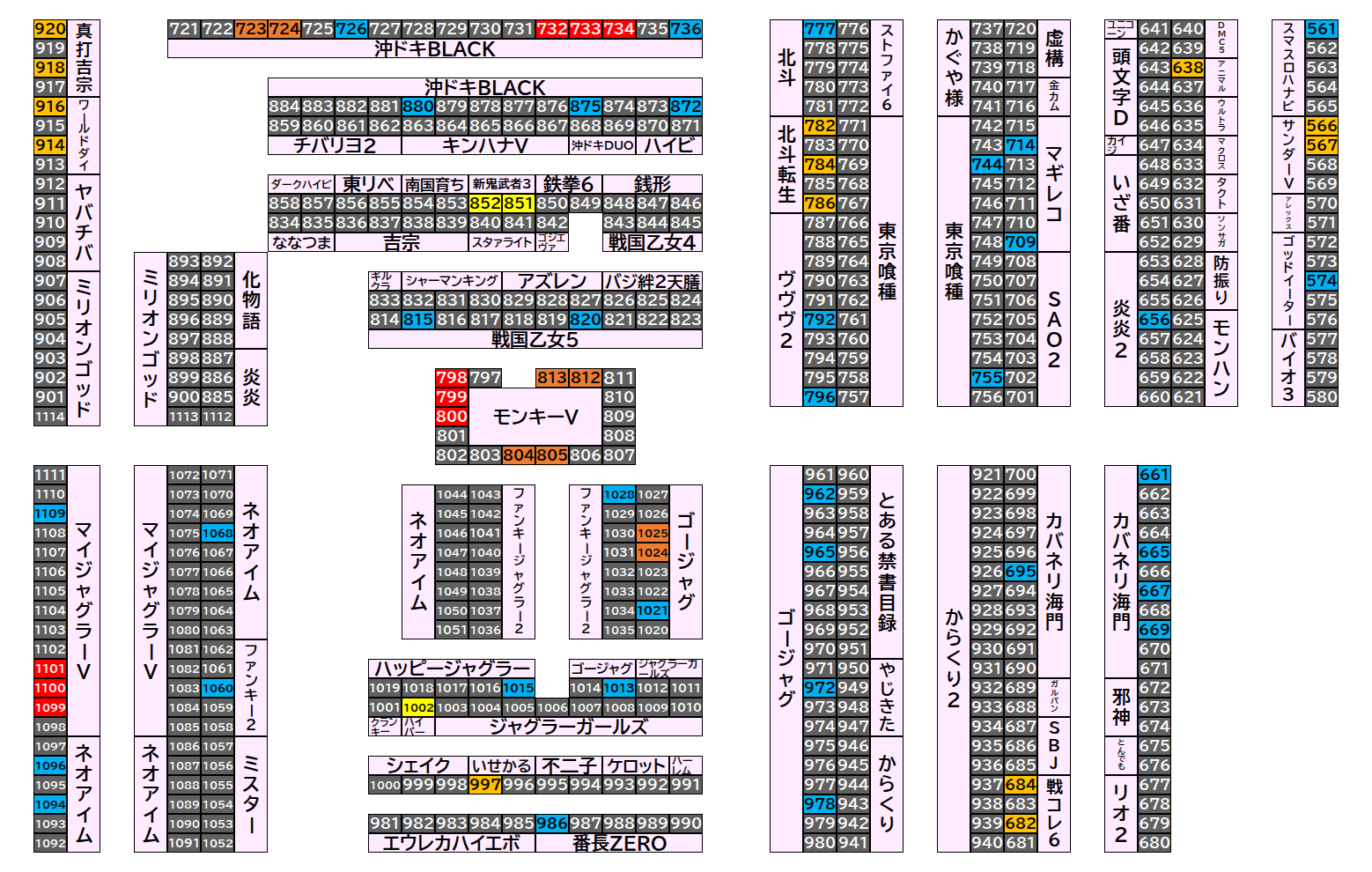 マルハンメガシティ前橋インター 2026年8月16日(日)のフロアマップ。調査対象69台（台番561〜1109）を仕掛け種別ごとに色分けして配置したもの。仕掛け種別：1/2高配分、2台並び、単品、3台並び、全台優秀
