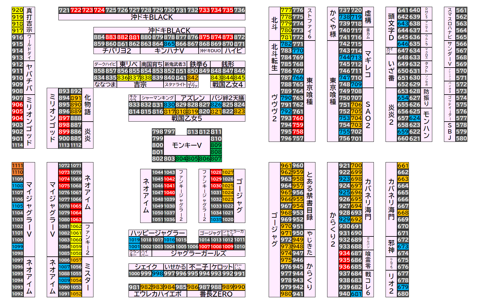 マルハンメガシティ前橋インター 2026年8月17日(月)のフロアマップ。調査対象159台（台番624〜1111）を仕掛け種別ごとに色分けして配置したもの。仕掛け種別：全台優秀、3台並び、単品、1/2高配分、6台並び、2台並び