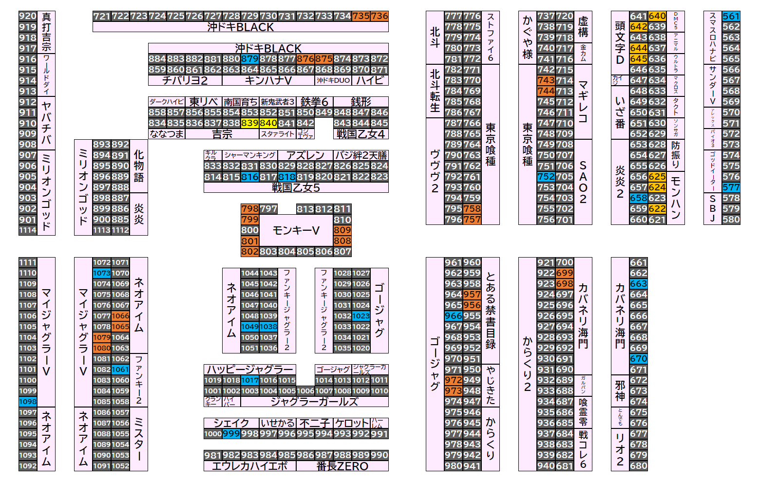 マルハンメガシティ前橋インター 2026年8月18日(火)のフロアマップ。調査対象51台（台番561〜1098）を仕掛け種別ごとに色分けして配置したもの。仕掛け種別：2台並び、1/2高配分、単品、全台優秀