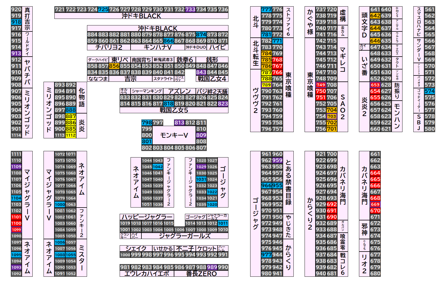 マルハンメガシティ前橋インター 2026年8月19日(水)のフロアマップ。調査対象76台（台番574〜1112）を仕掛け種別ごとに色分けして配置したもの。仕掛け種別：単品、末尾3高配分、1/2高配分、3台並び、全台優秀、全台優秀 ＋ 末尾…
