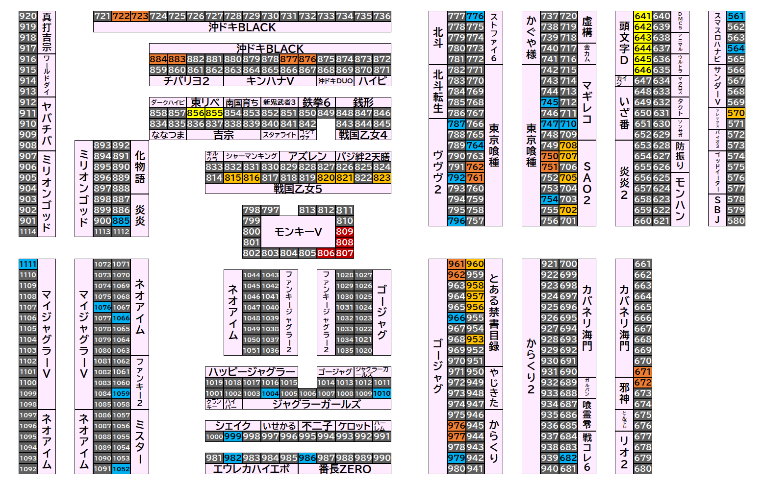 マルハンメガシティ前橋インター 2026年8月20日(木)のフロアマップ。調査対象68台（台番561〜1111）を仕掛け種別ごとに色分けして配置したもの。仕掛け種別：2台並び、単品、全台優秀、1/2高配分、4台並び